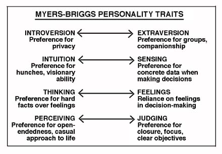 Myers-Briggs Traits
