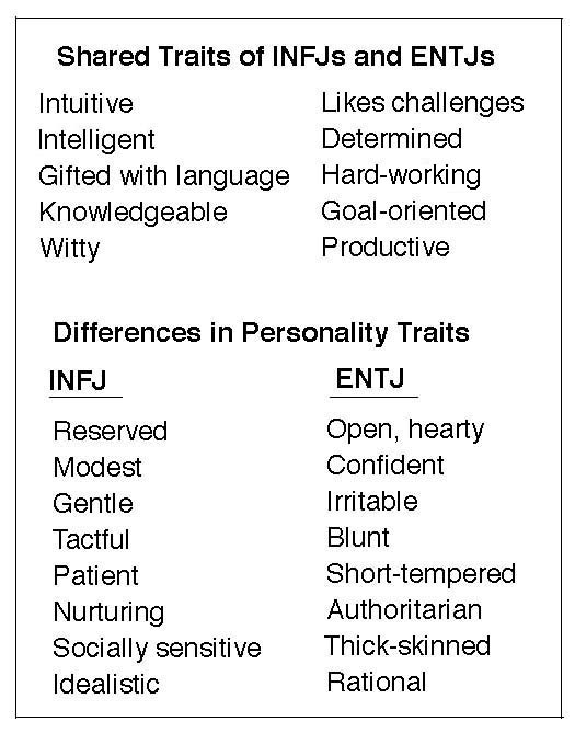 INFJs and ENTJs Traits