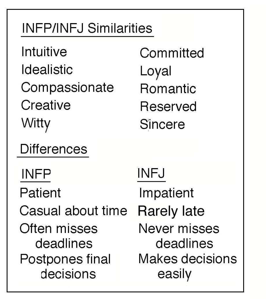 infp_injf table